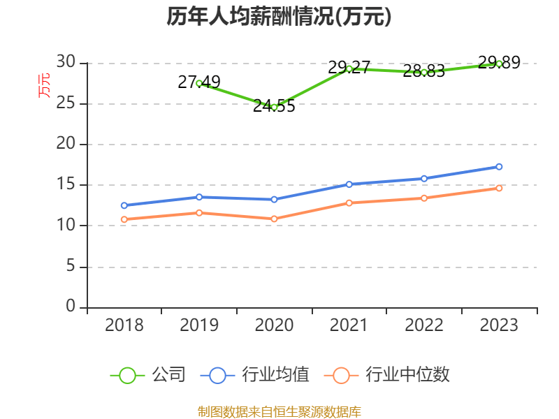 万华化学:2024年净利润130.33亿元 拟10派7.3元