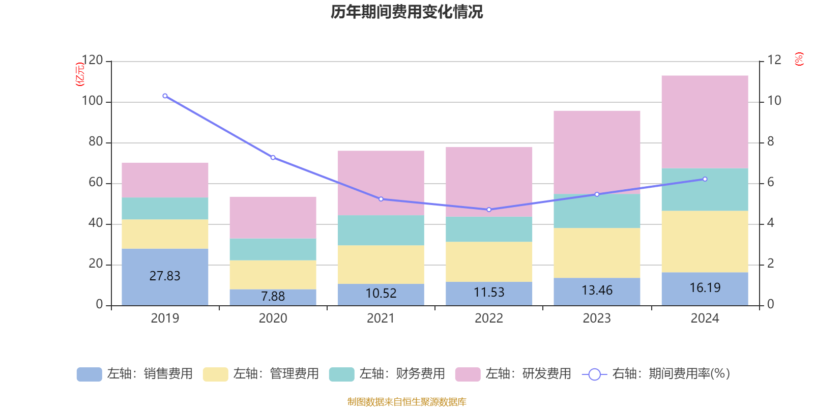 万华化学:2024年净利润130.33亿元 拟10派7.3元