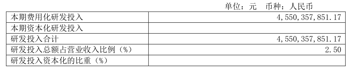 万华化学:2024年净利润130.33亿元 拟10派7.3元
