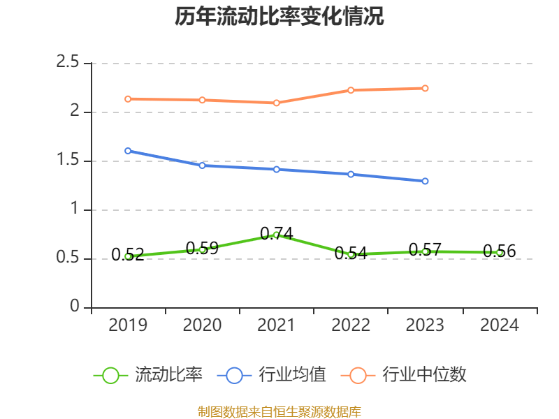 万华化学:2024年净利润130.33亿元 拟10派7.3元