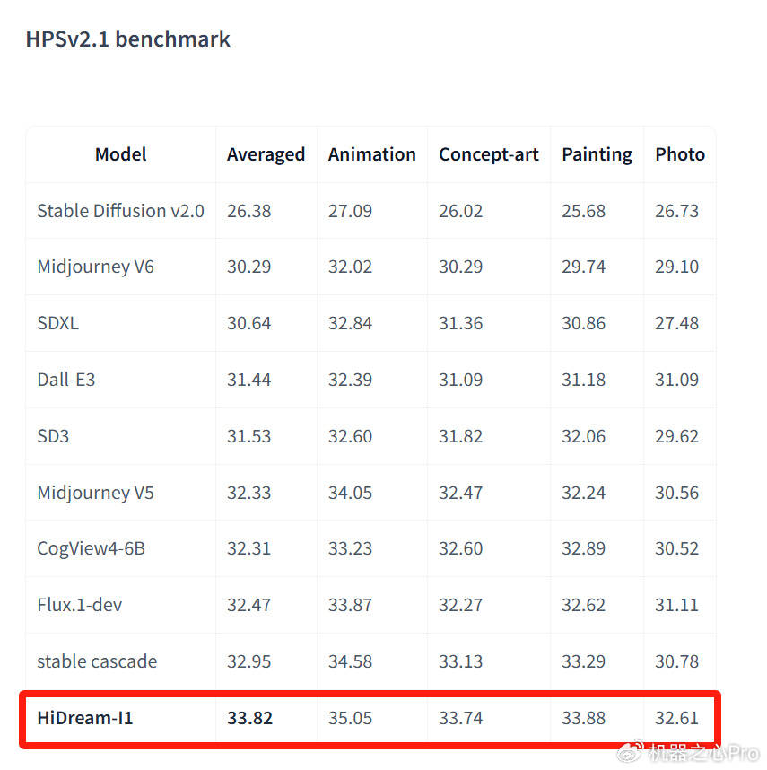 「开源版GPT-4o」来了!这个17B国产模型生图效果比肩4o,还可商用