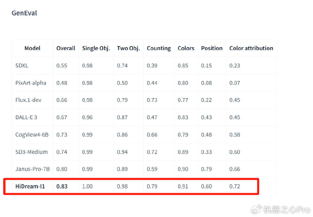 「开源版GPT-4o」来了!这个17B国产模型生图效果比肩4o,还可商用