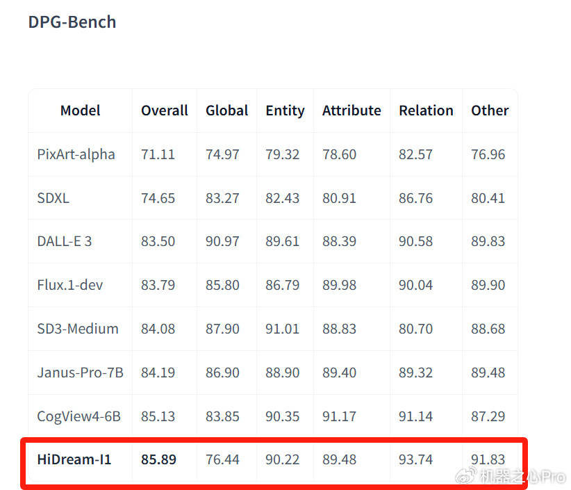 「开源版GPT-4o」来了!这个17B国产模型生图效果比肩4o,还可商用