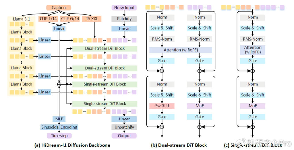 「开源版GPT-4o」来了!这个17B国产模型生图效果比肩4o,还可商用