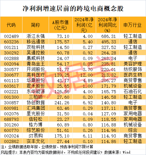 尾盘突然暴拉,000510被“抄底”!敦煌网火了,机构看好这些跨境电商概念股