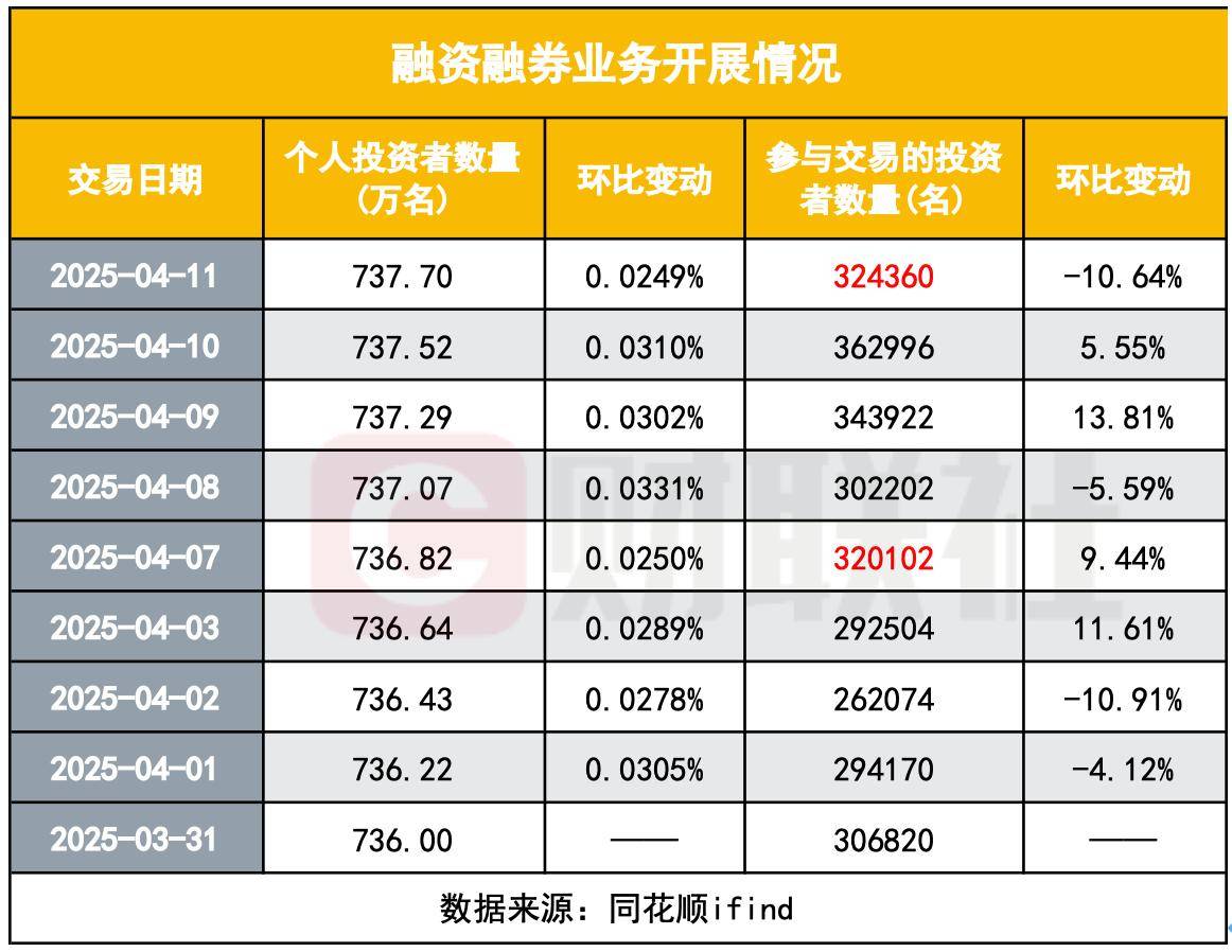 有种力量叫“中国散户”,调查显示:散户越跌越买,也成A股稳定器