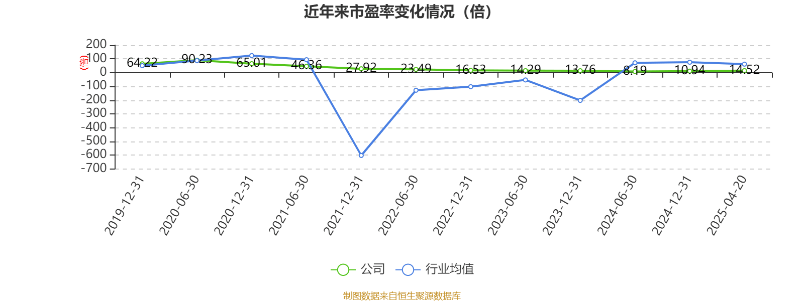 长春高新:2024年净利润25.83亿元 拟10派26元