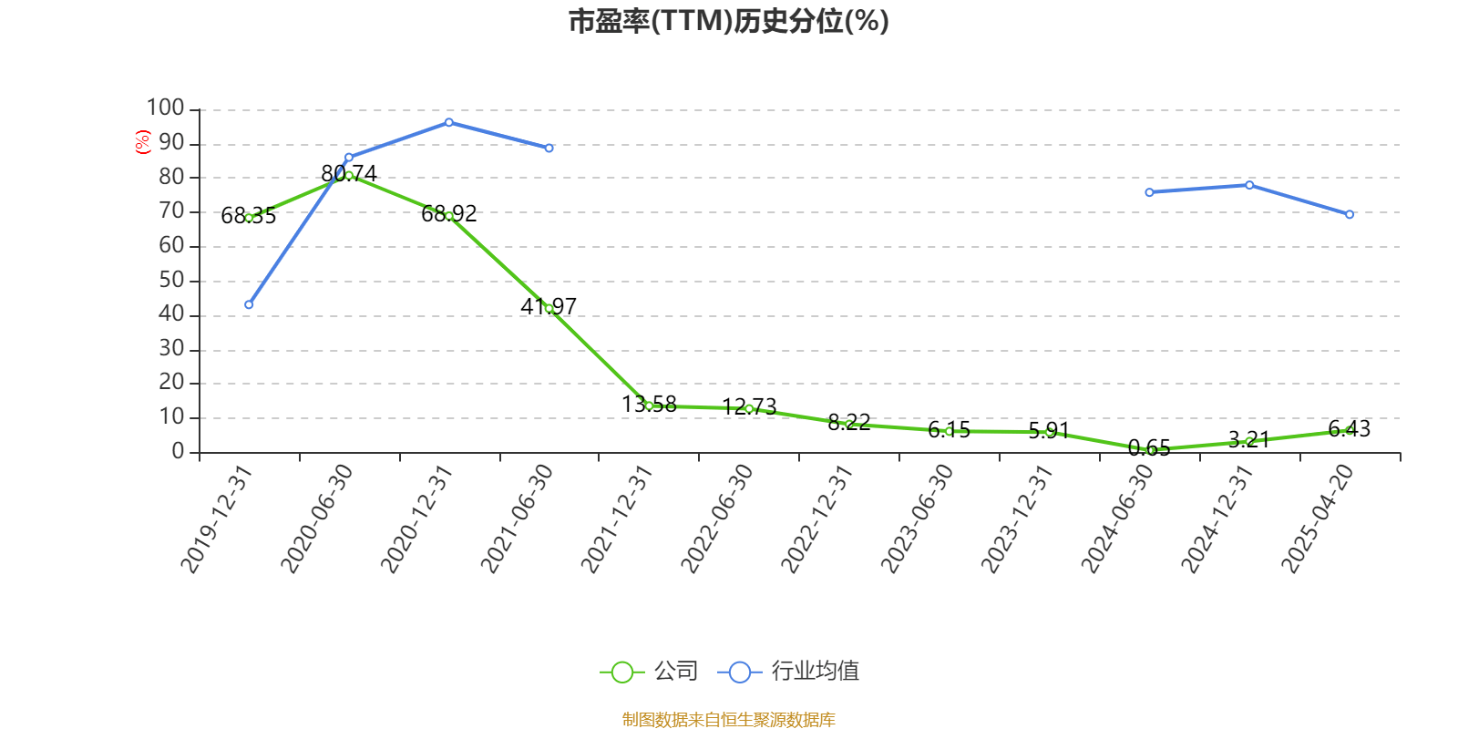 长春高新:2024年净利润25.83亿元 拟10派26元