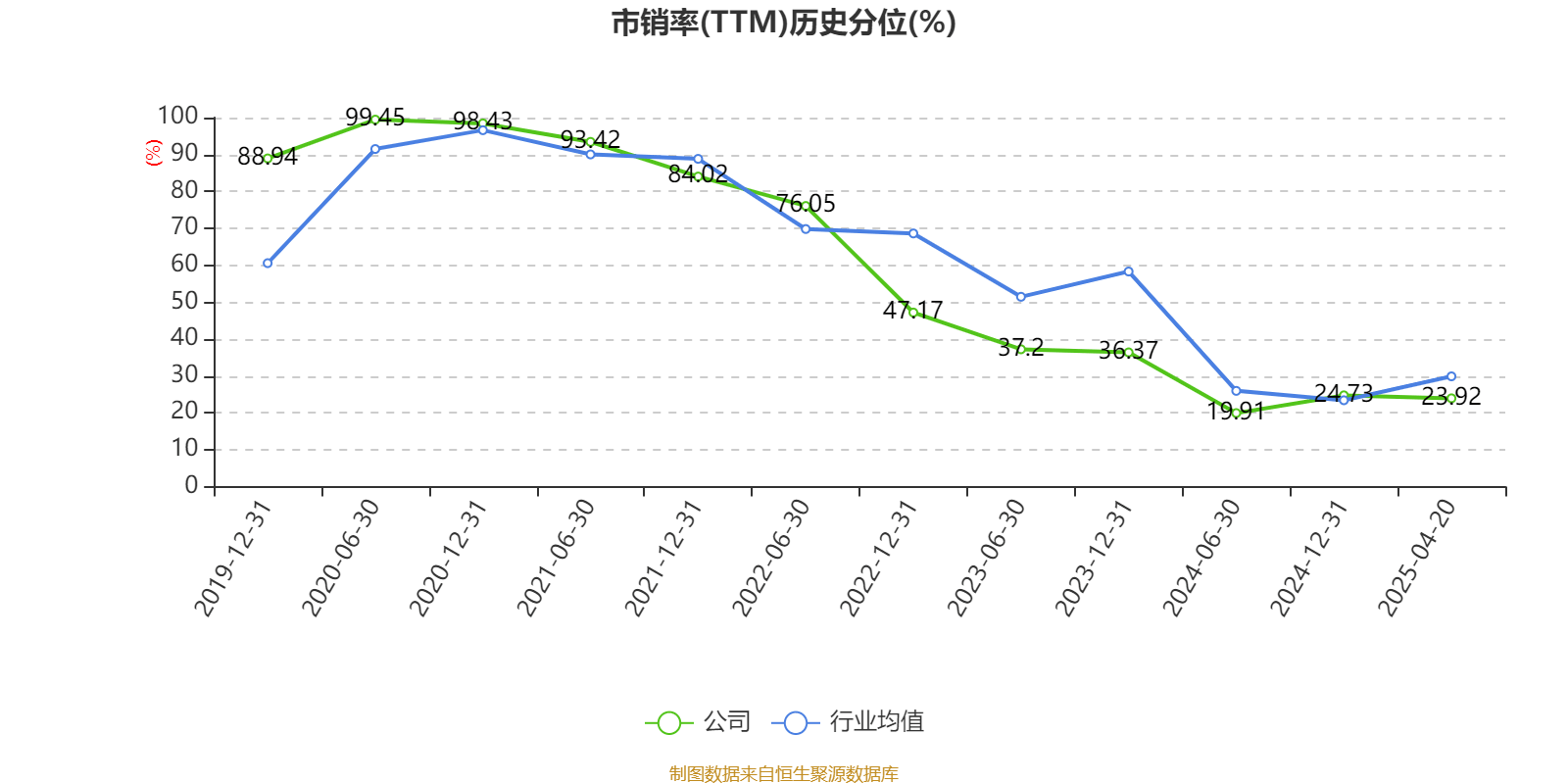 长春高新:2024年净利润25.83亿元 拟10派26元