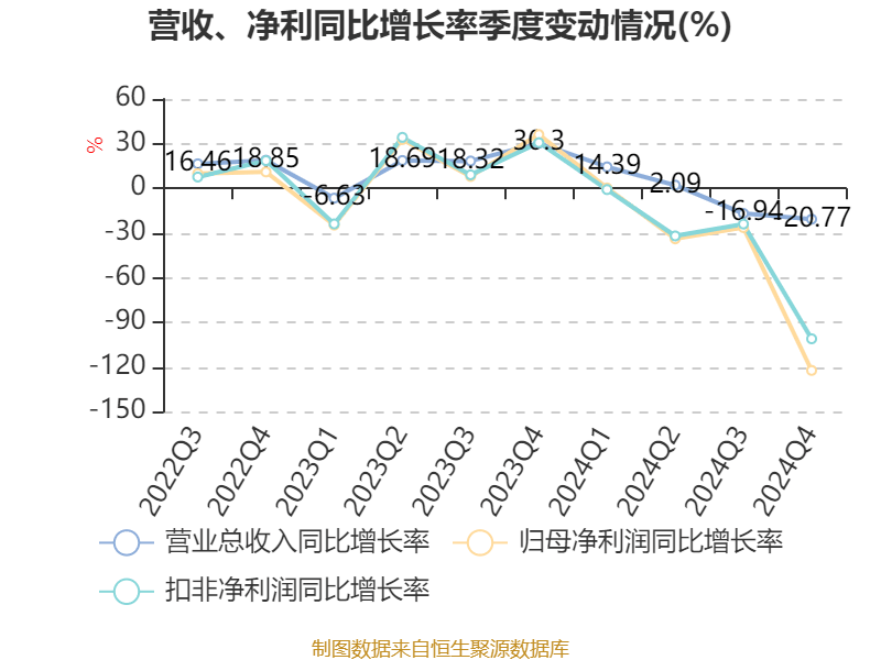 长春高新:2024年净利润25.83亿元 拟10派26元