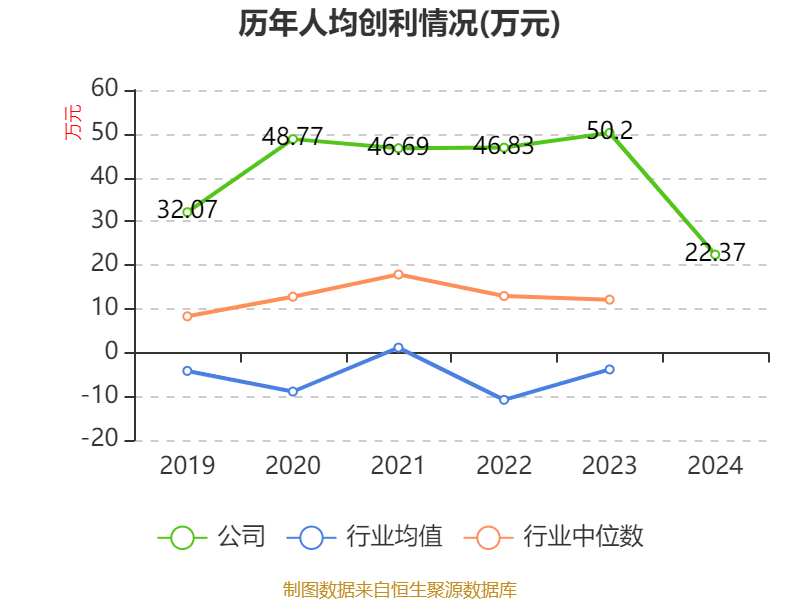长春高新:2024年净利润25.83亿元 拟10派26元