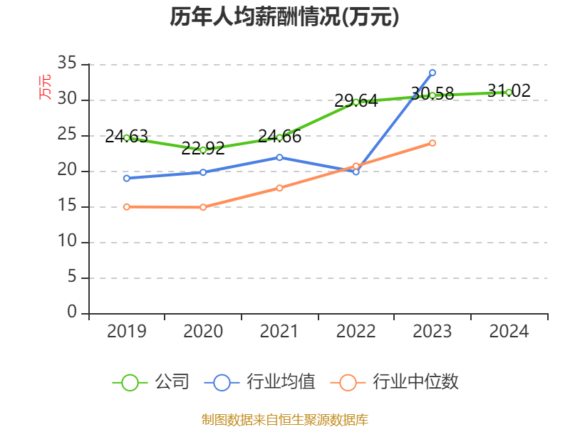 长春高新:2024年净利润25.83亿元 拟10派26元