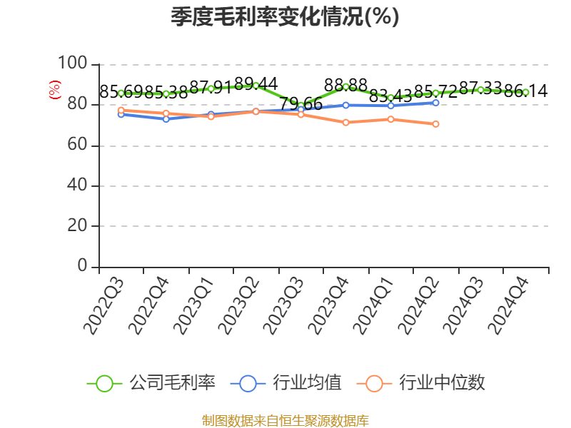 长春高新:2024年净利润25.83亿元 拟10派26元