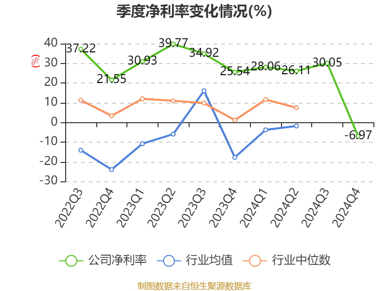长春高新:2024年净利润25.83亿元 拟10派26元
