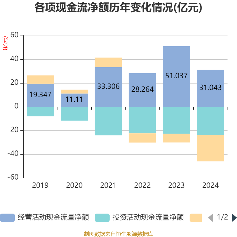 长春高新:2024年净利润25.83亿元 拟10派26元