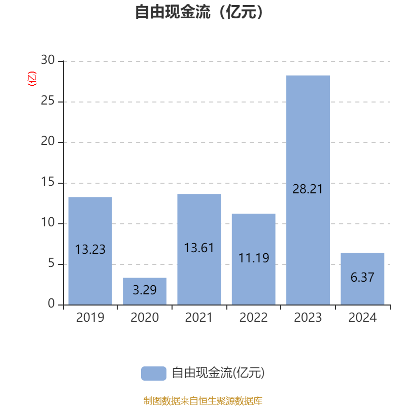 长春高新:2024年净利润25.83亿元 拟10派26元