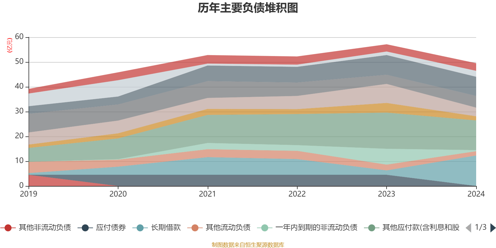 长春高新:2024年净利润25.83亿元 拟10派26元