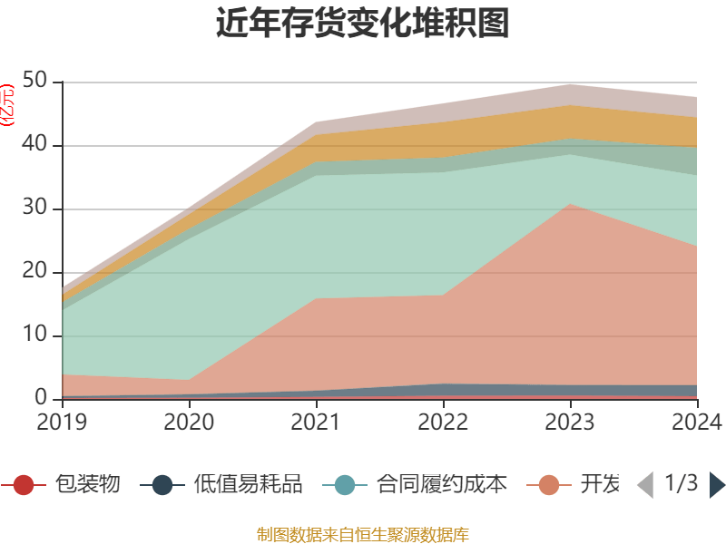 长春高新:2024年净利润25.83亿元 拟10派26元