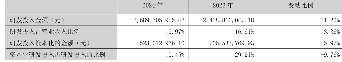 长春高新:2024年净利润25.83亿元 拟10派26元