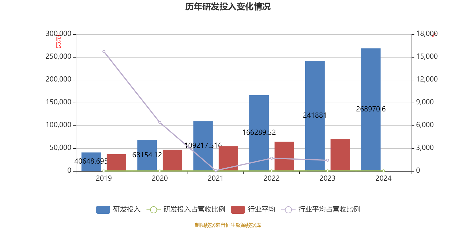 长春高新:2024年净利润25.83亿元 拟10派26元