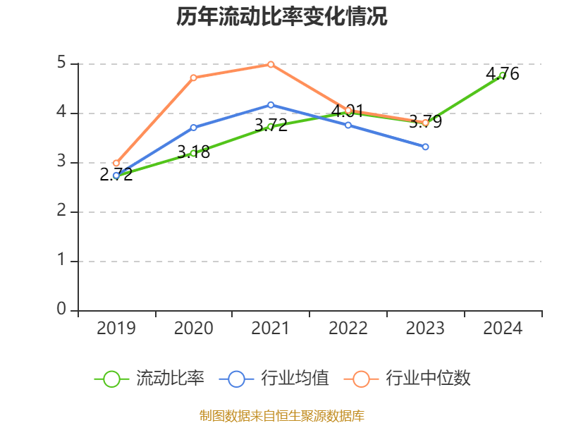 长春高新:2024年净利润25.83亿元 拟10派26元