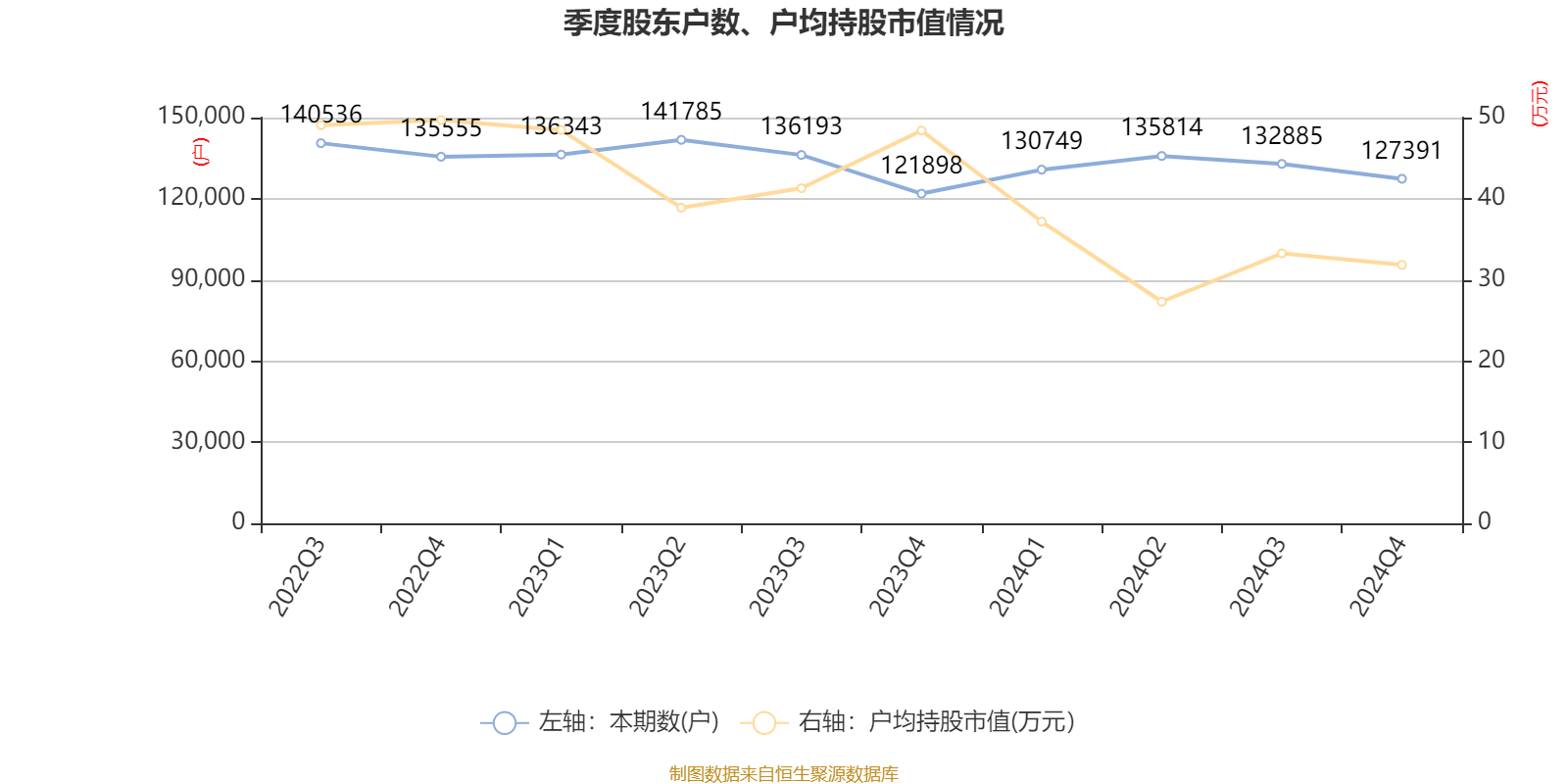 长春高新:2024年净利润25.83亿元 拟10派26元