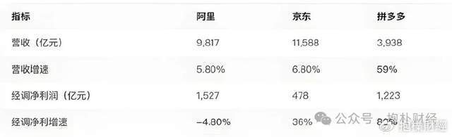 刘强东吃了一顿“价值上亿”的火锅之后,京东外卖崩了