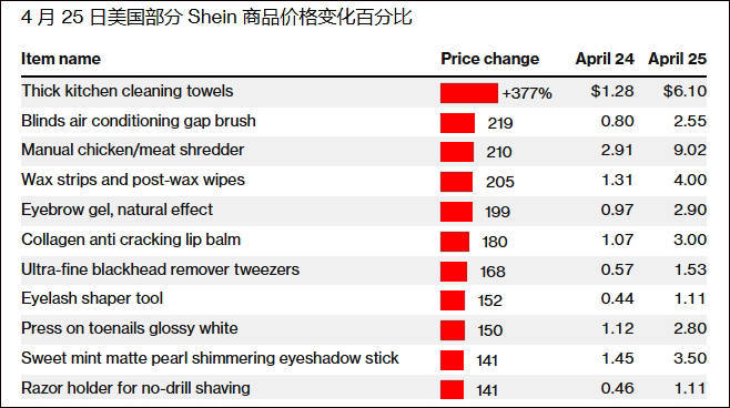“气疯了!”给特朗普投票的美国年轻人开始倒戈:为何牺牲我们?