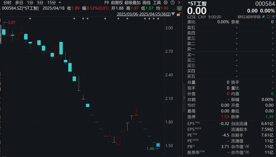 连续跌停!机器人概念股,拟退市!