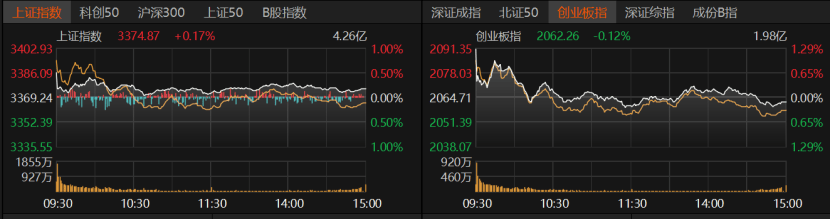 A股冲高受阻,原因找到了
