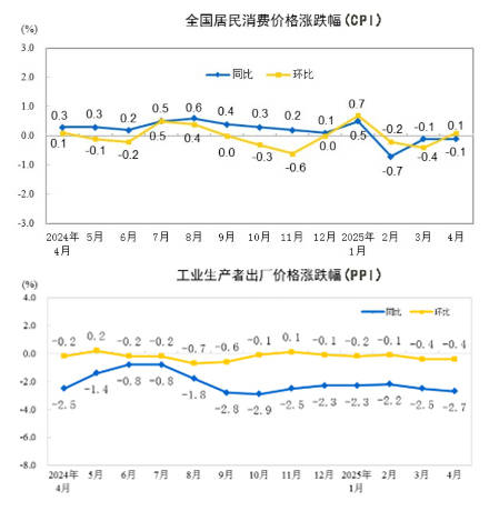 郑州、榆林、洛阳、太原,这四个百强市一季度经济增量为负