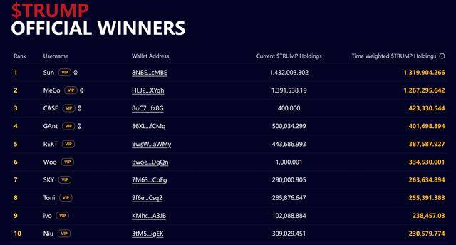 特朗普的“榜一大哥”现身:孙宇晨确认将参加总统晚宴