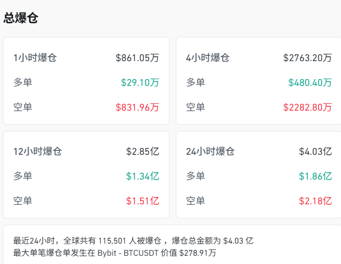 深夜,美股、美债又崩了!