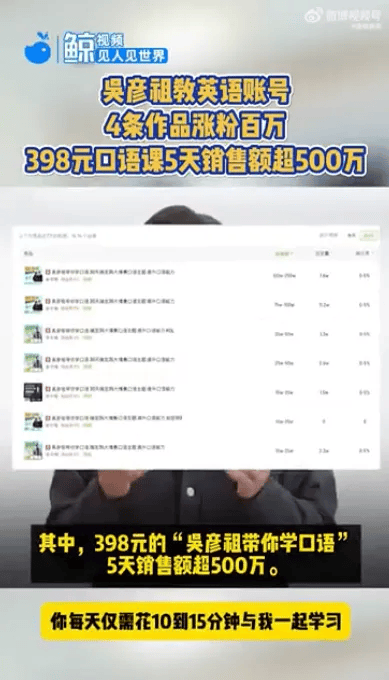 吴彦祖首次直播卖课,10万人在线,40分钟销售额超百万