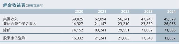 因涉贪腐造假案,李嘉诚旗下长实集团香港一楼盘被调查