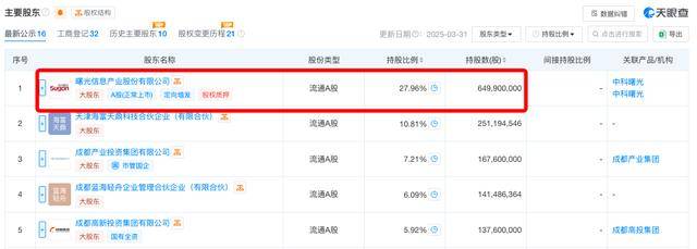 芯片巨头联姻,明起双双停牌!海光信息拟换股吸收合并中科曙光