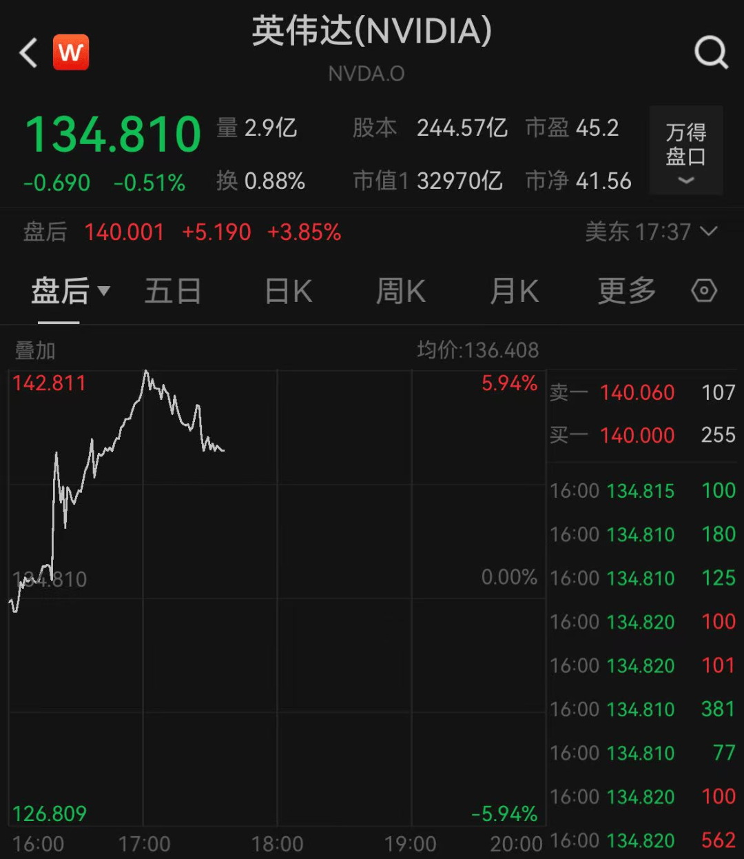 突发!全线暴跌!特朗普出事了