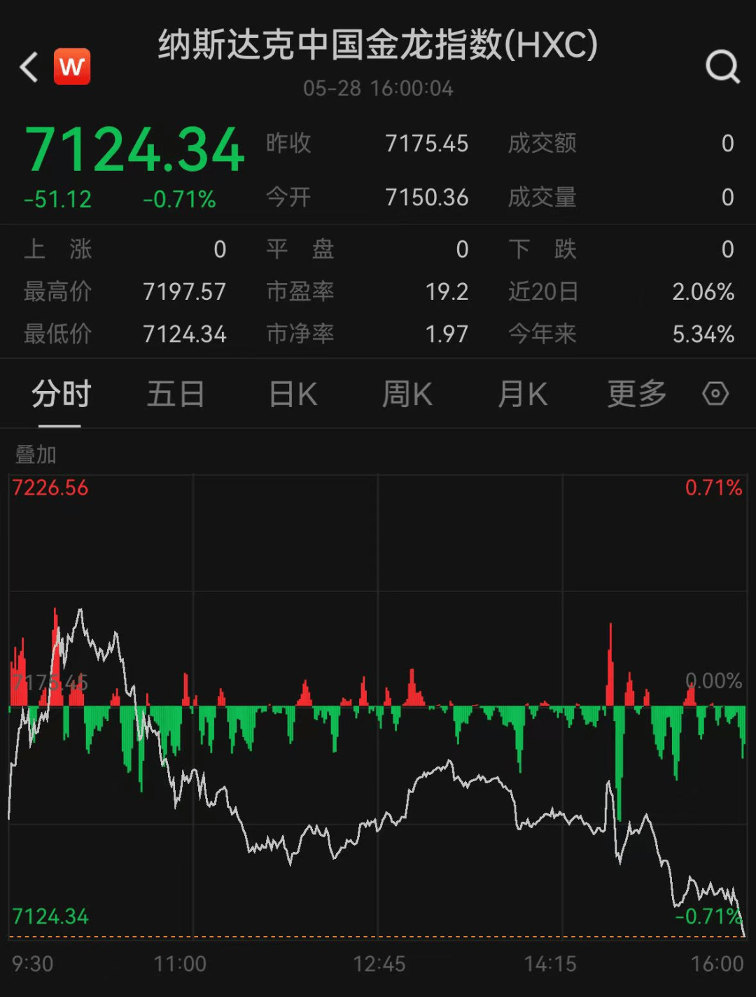 突发!全线暴跌!特朗普出事了