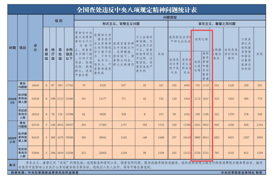 多起违规吃喝致死案例通报 官媒：把餐厅虚高价格打下去