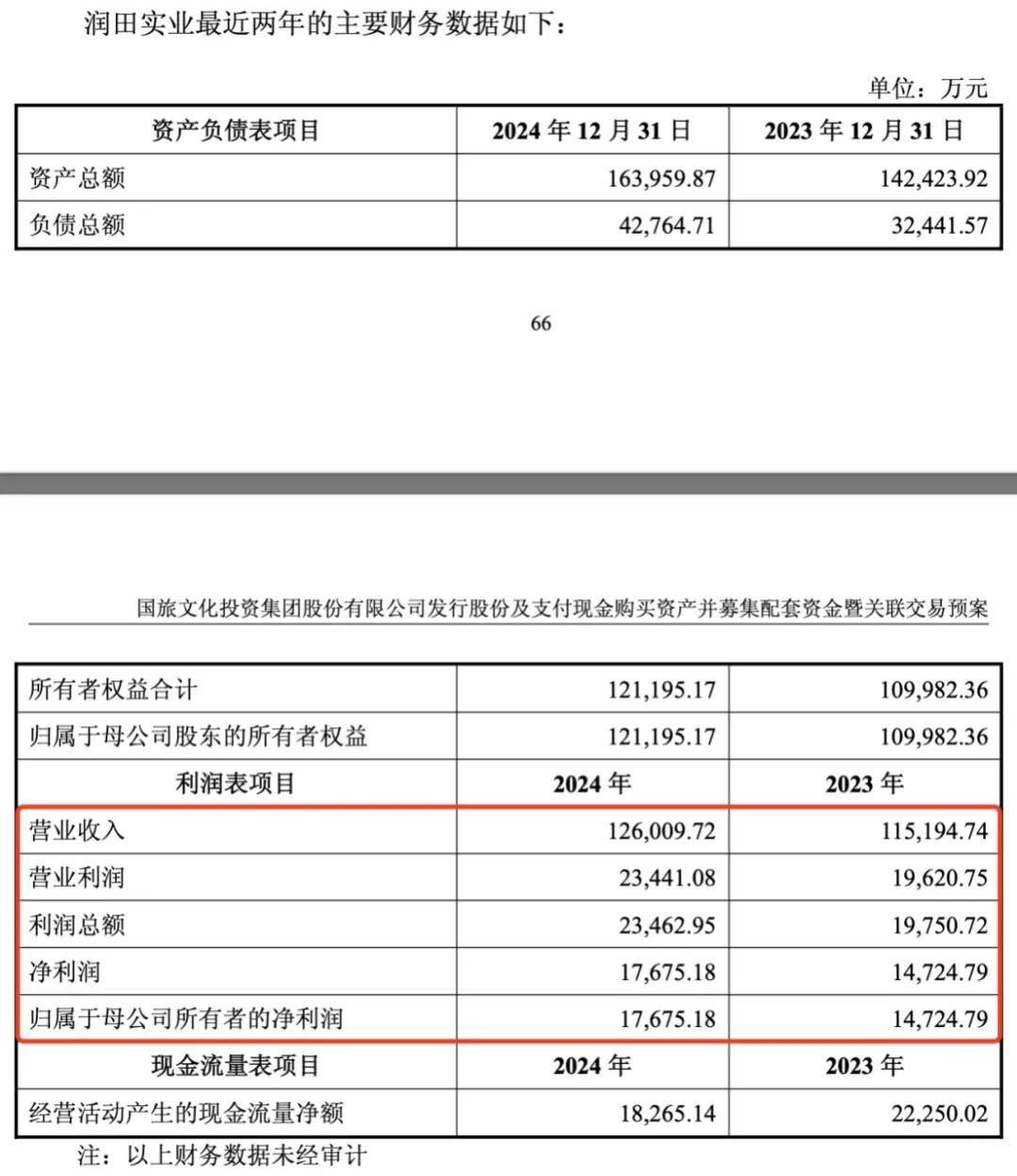一年狂揽超12亿,30年没涨价,江西“一元水王”借壳上市