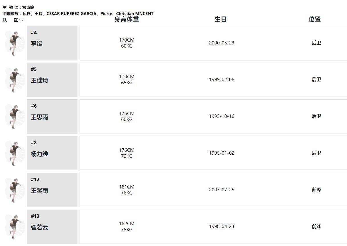 韩旭领衔中国女篮战波黑大名单 2米26张子宇入选