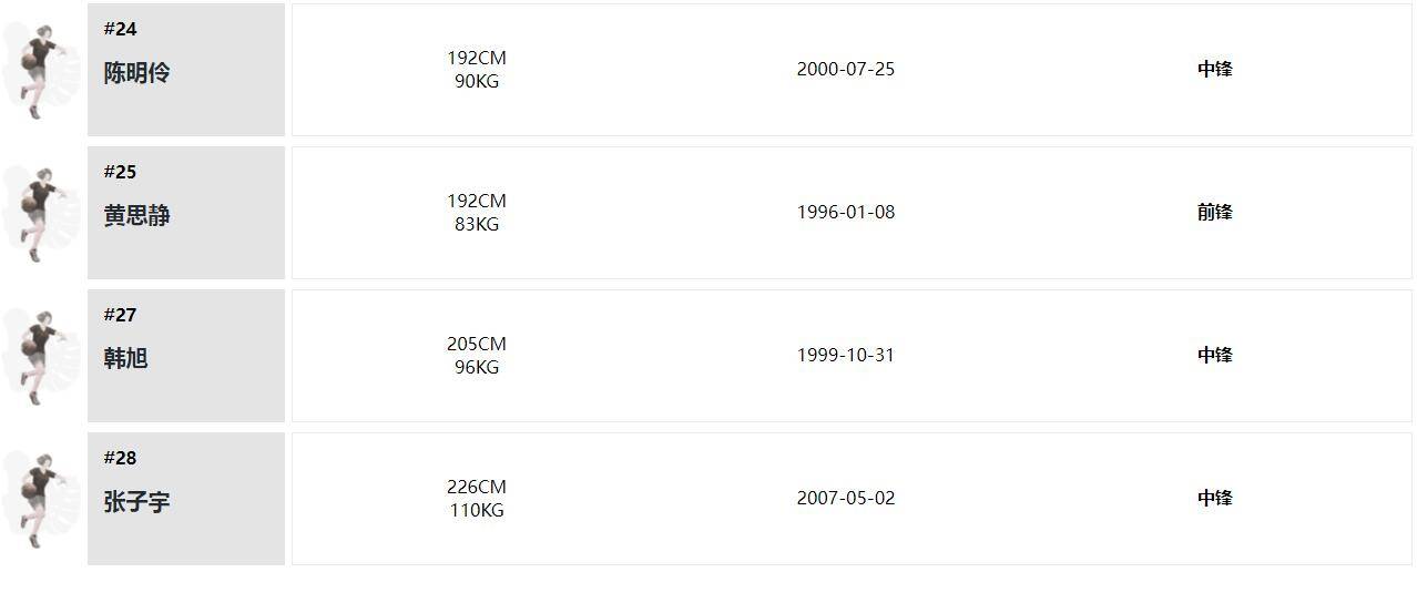 韩旭领衔中国女篮战波黑大名单 2米26张子宇入选
