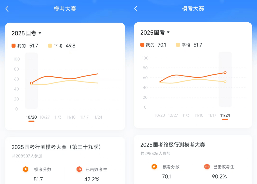 没了年薪百万,投行人纷纷考公上岸