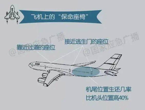 泰国印度空难唯一幸存者都坐11A,这座真能救命?专家揭秘