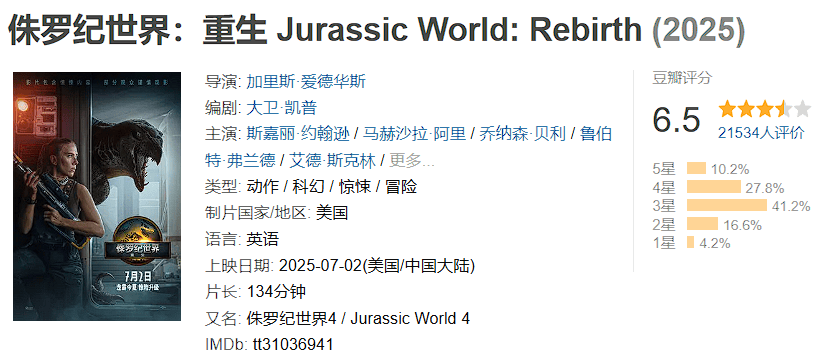 两天破亿!观众边骂边看的《侏罗纪世界:重生》,为何还是暑期档票房收割机?