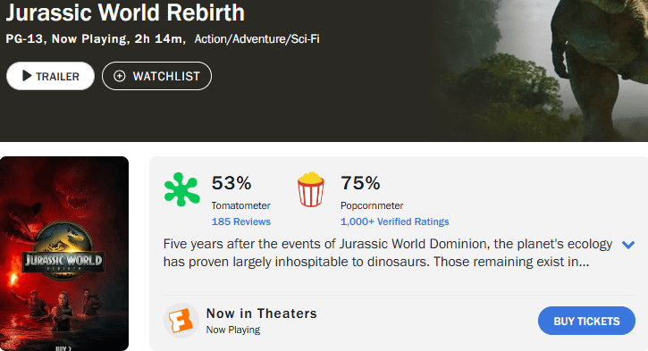 两天破亿!观众边骂边看的《侏罗纪世界:重生》,为何还是暑期档票房收割机?