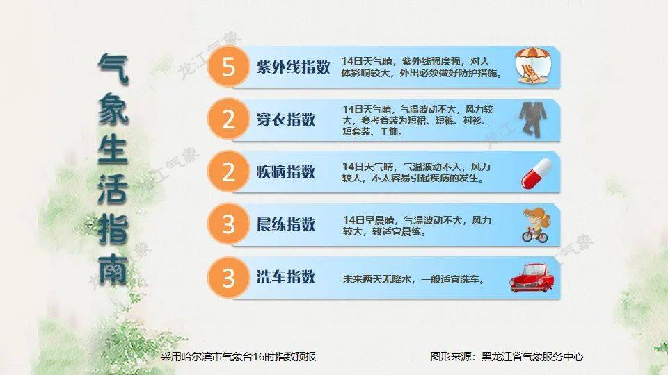 黑龙江:高温天气,退!退!退!