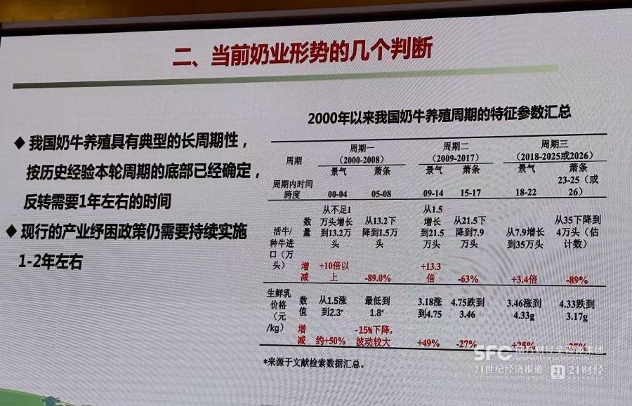 仍需纾困:2023年至今奶牛养殖业损失700亿元丨消费一线