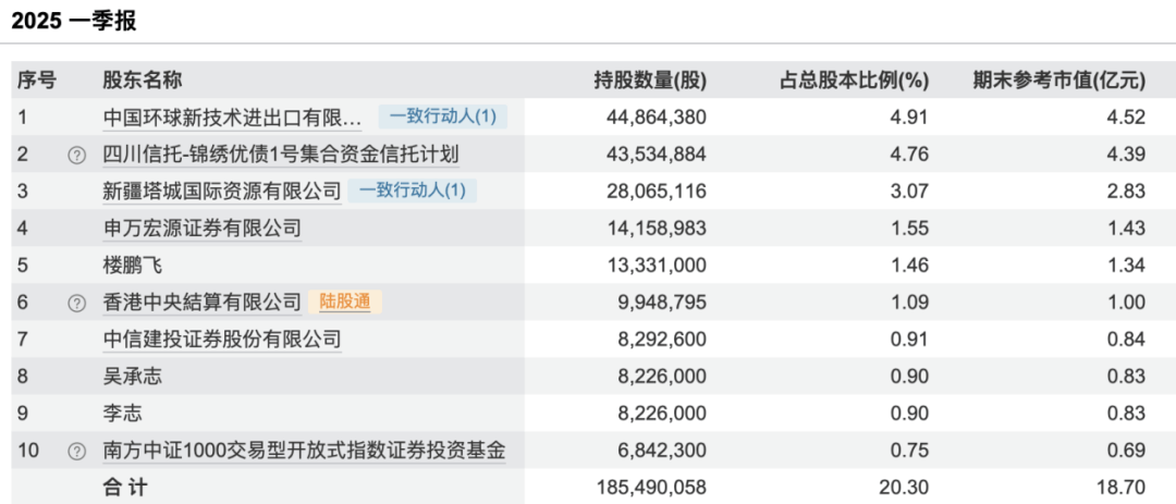 600338,控股股东被立案调查!