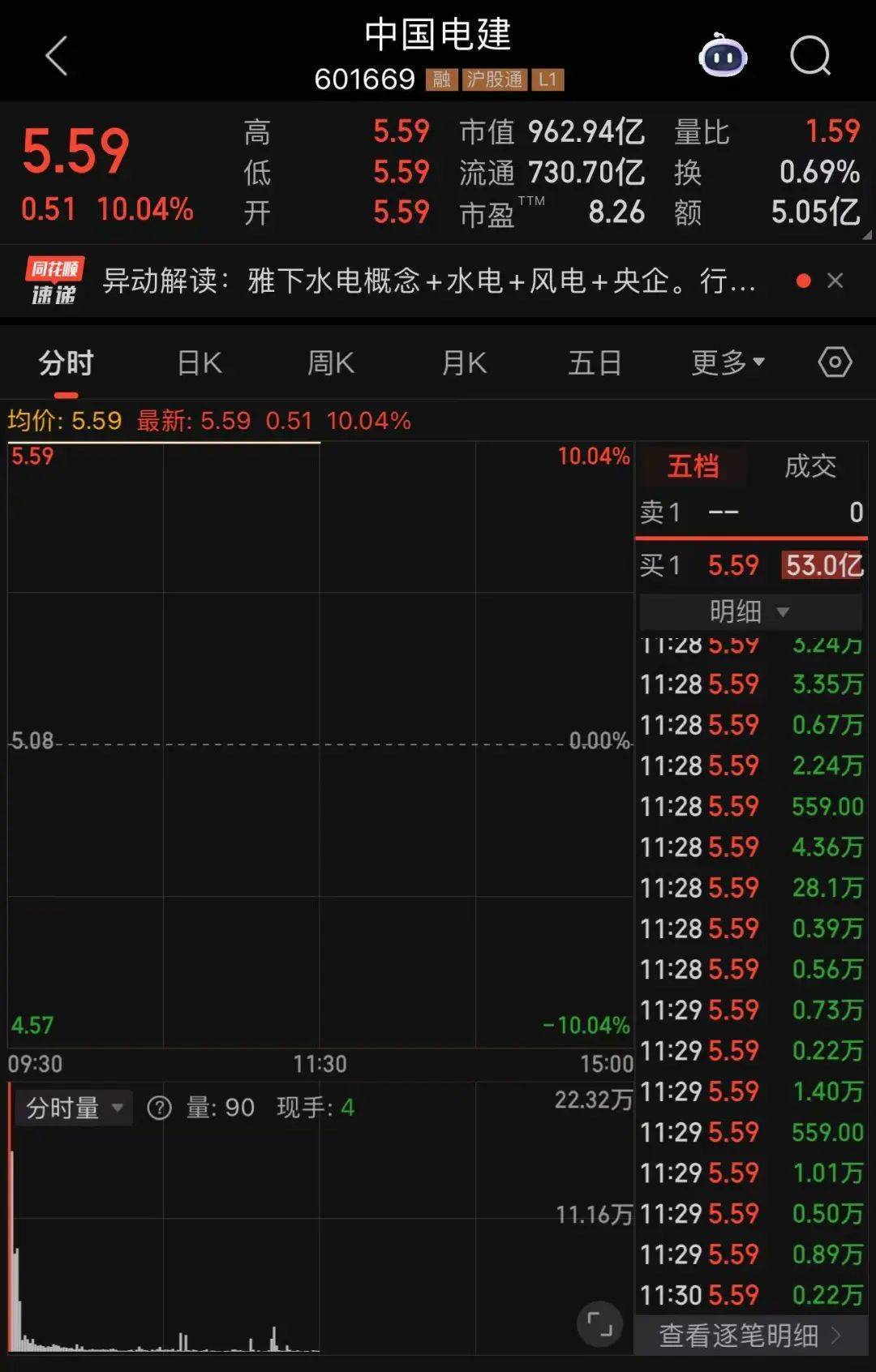 601669、601868,两大龙头罕见涨停